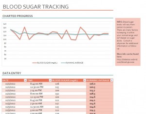 Screenshot of the Blood Sugar Chart Template