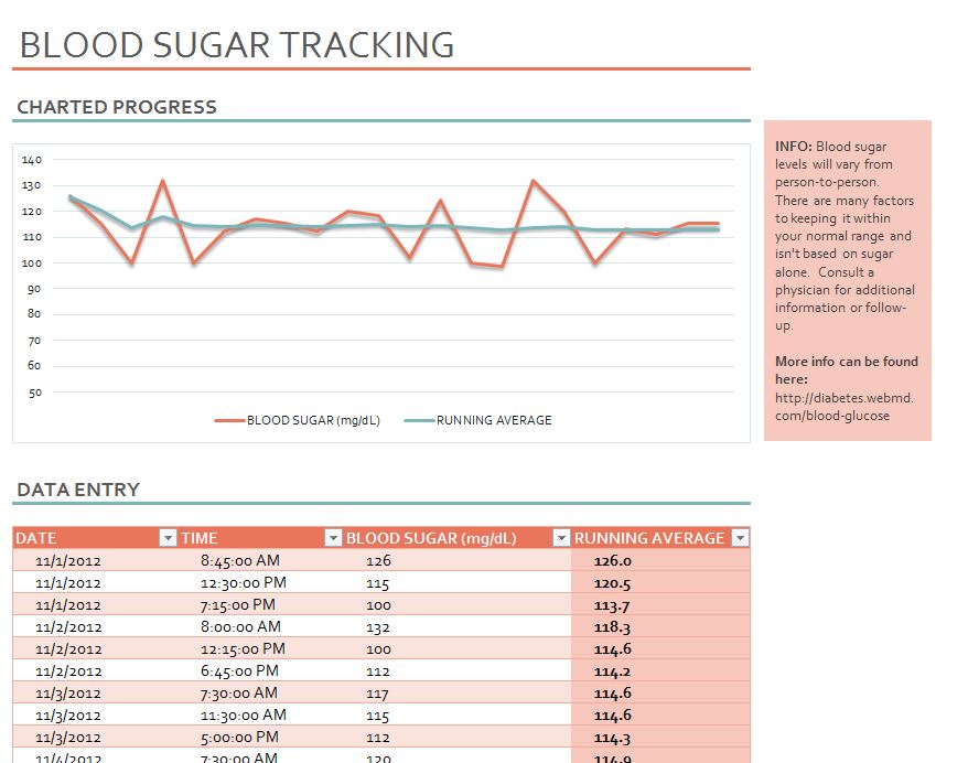 Webmd Blood Sugar Chart