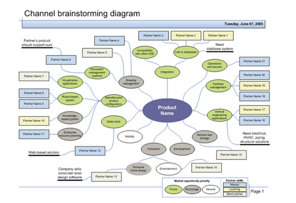 Brainstorm Template Brainstorm Diagram Template Template Haven