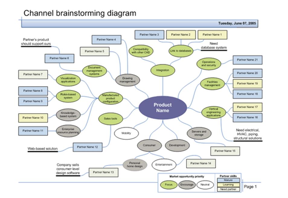 brainstorm-template-brainstorm-diagram-template-template-haven