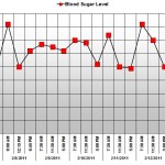Screenshot of the Glucose Levels Chart