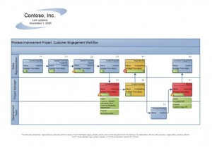 Screenshot of the Process Flow Template