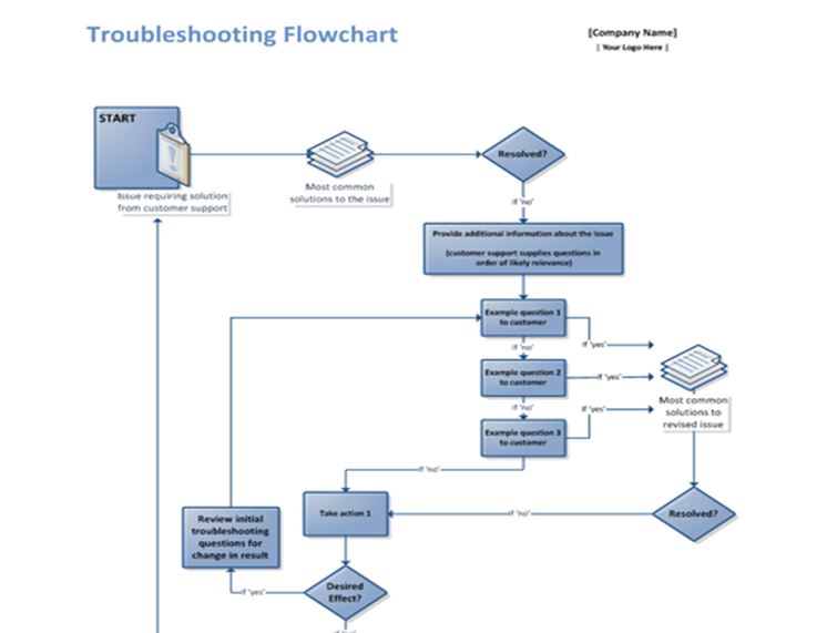 Troubleshooting Template Troubleshooting Flowchart Template Haven