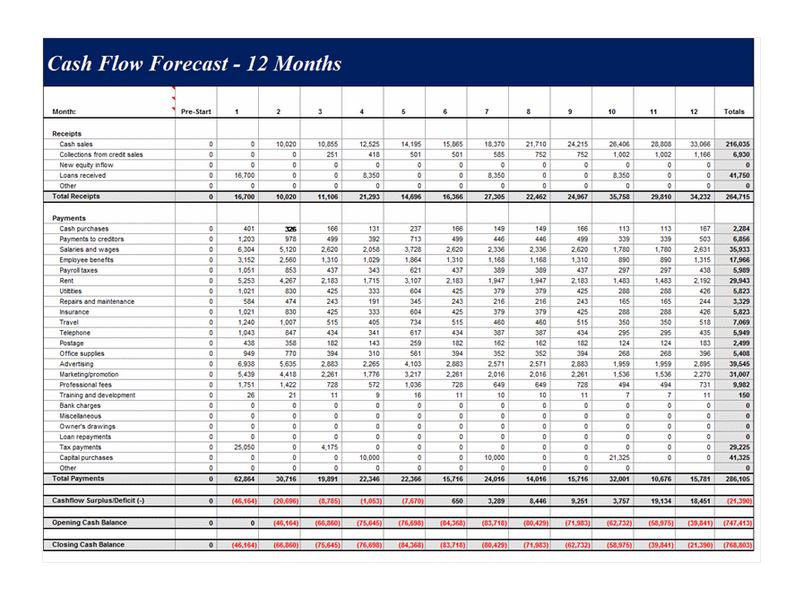 cash-flow-forecast-cash-flow-forecasting-template-haven