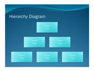 Photo of the Hierarchy Chart Template