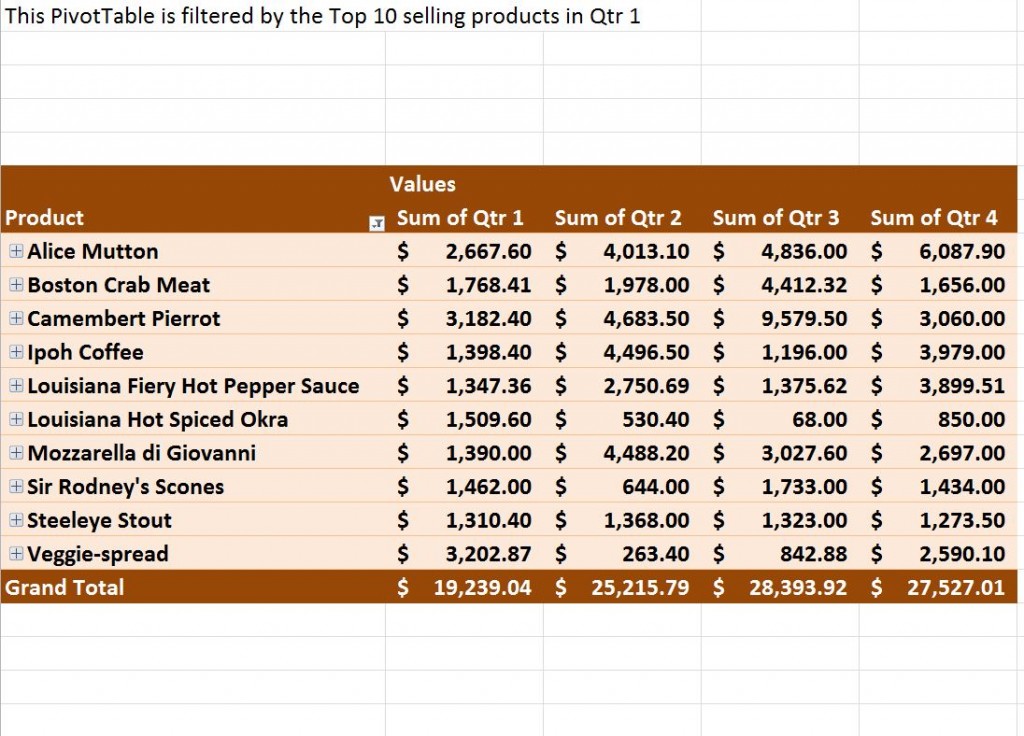 Sales Report Template Xls Templates Example Sales R Vrogue Co