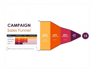 Free Sales Pipeline Template