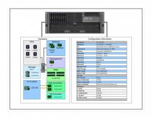 Screenshot of the Server Configuration Template