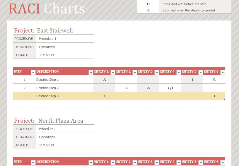 Raci Chart Template Excel