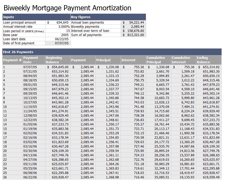 biweekly-mortgage-payment-amortization-calculator-template-haven