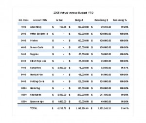 Excel Ledger Template Free