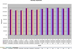 Free Expense Estimate Template