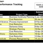 Performance Tracking Template Free