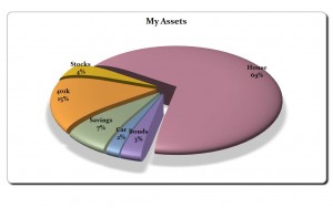 Pie Chart Free