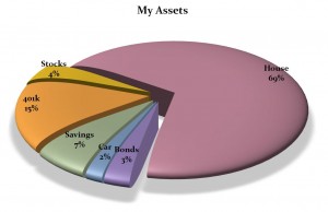 Free Pie Chart Creator