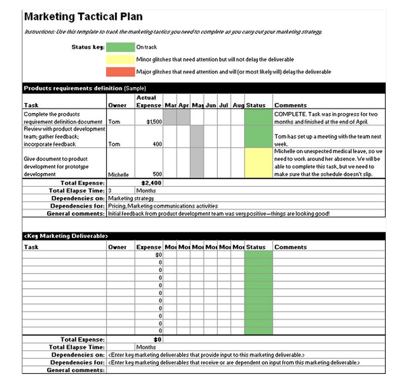 Tactical Marketing Plan Template Marketing Tactical Plan Template