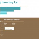 Free Pantry Inventory List