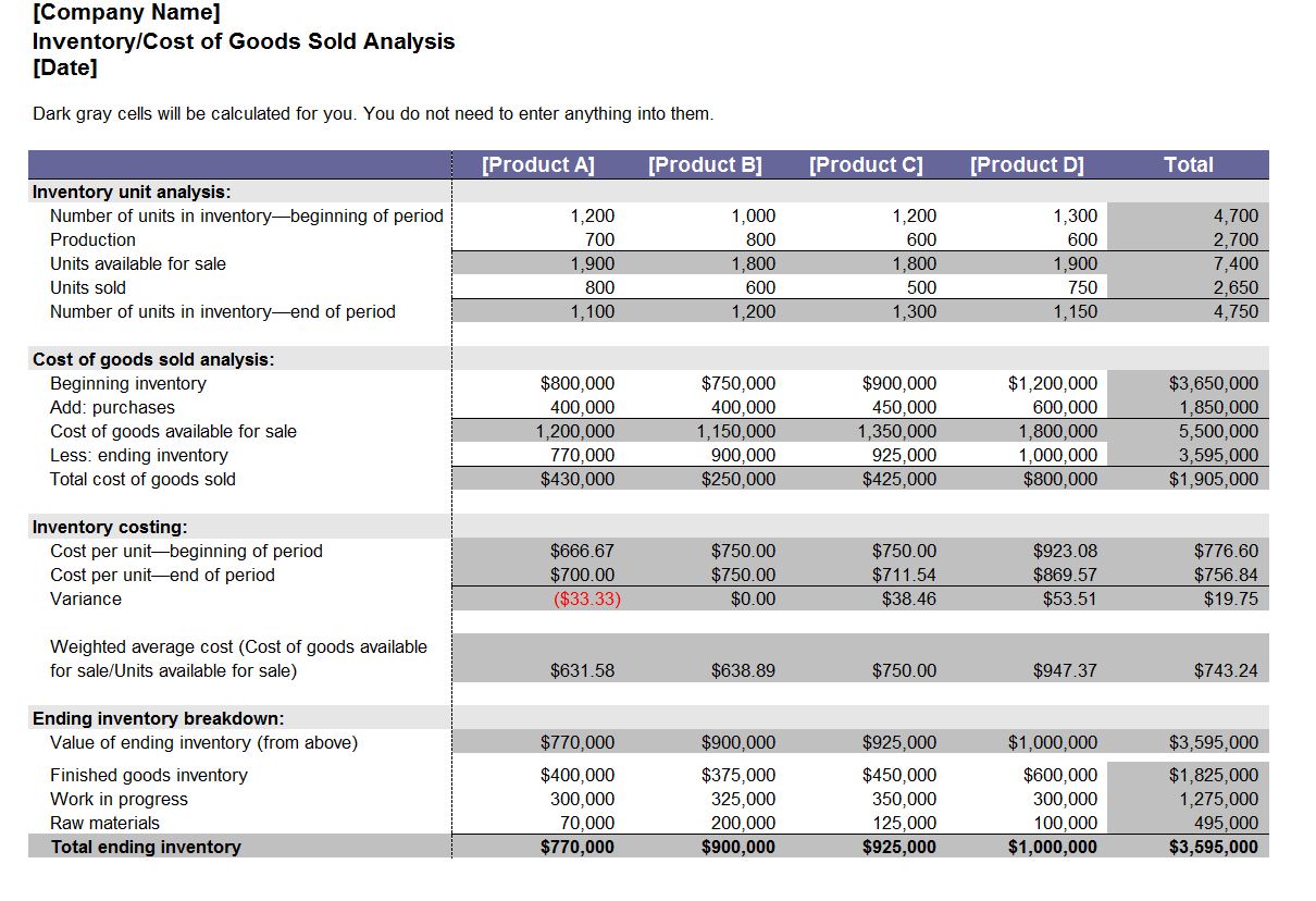 inventory-analysis-inventory-analysis-template-template-haven