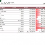 Microsoft Budget Comparison Template