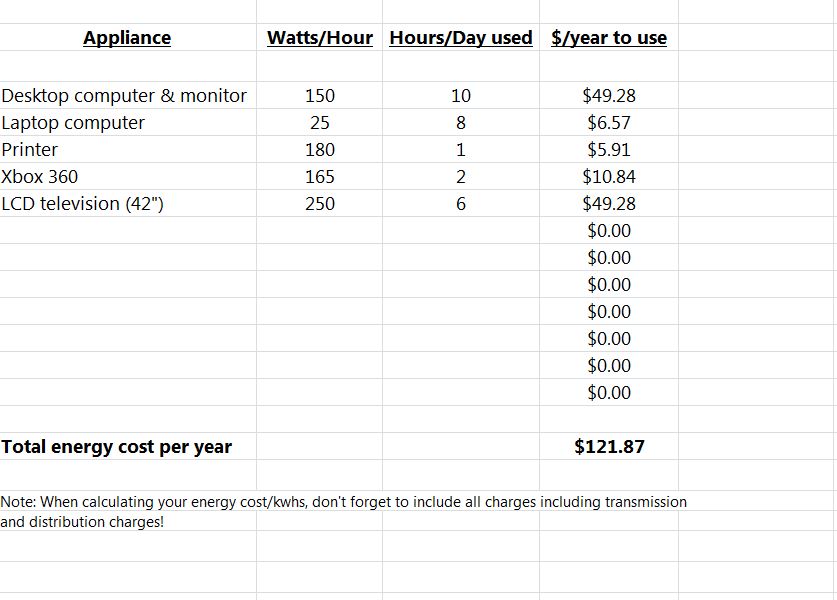 Energy Cost Calculator | Calculate Energy Cost » Template Haven