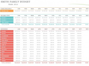Microsoft Family Budget Planner