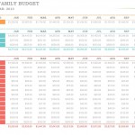Microsoft Family Budget Worksheet