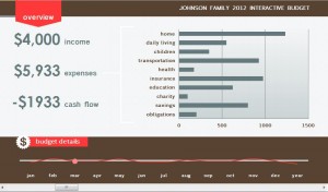 Generic Family Budget Template Free