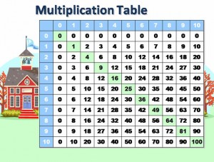 Microsoft Printable Multiplication Table