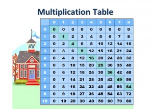 Printable Multiplication Table Worksheet