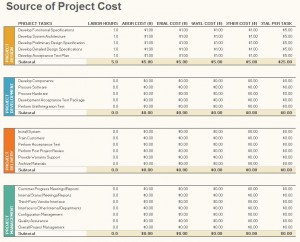 Project Budget Management Template Free