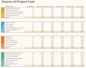 Microsoft project budgeting template
