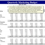 Microsoft Quarterly Marketing Budget Template