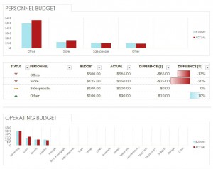 Microsoft Simple Expense Budget Template