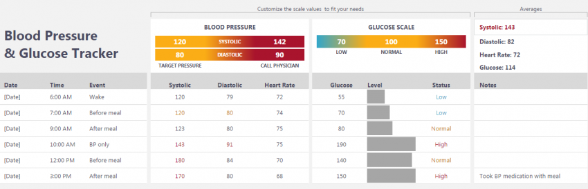 Blood Pressure and Glucose Tracker