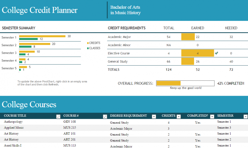 College Credit Planner