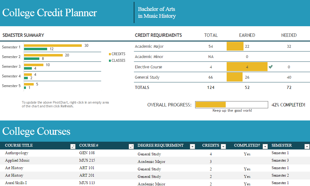College Credit Planner » Template Haven