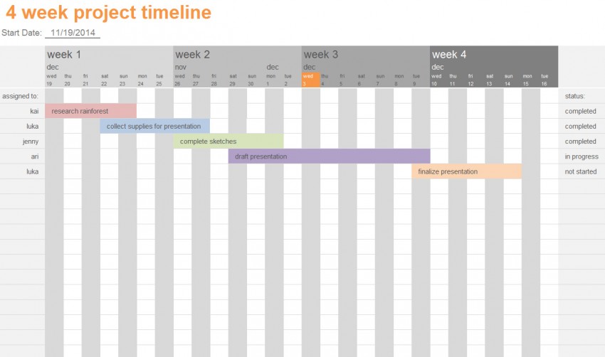 Four Week Project Timeline Template