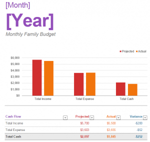 Monthly Family Budget Template