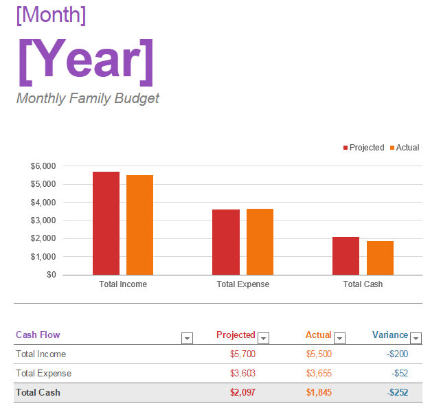 sample of monthly family budget