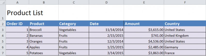 How to Create Pivot Tables in Excel