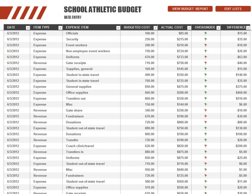 High School Athletic Budget