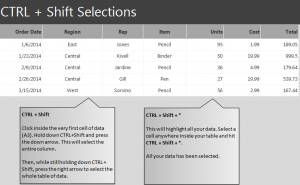 CTRL + Shift Function