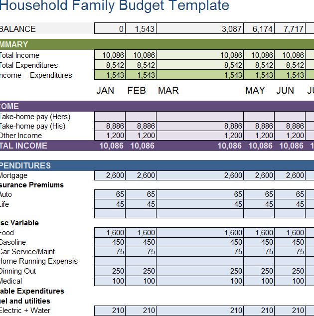 Household Family Budget Template