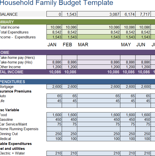 examples of household budgets