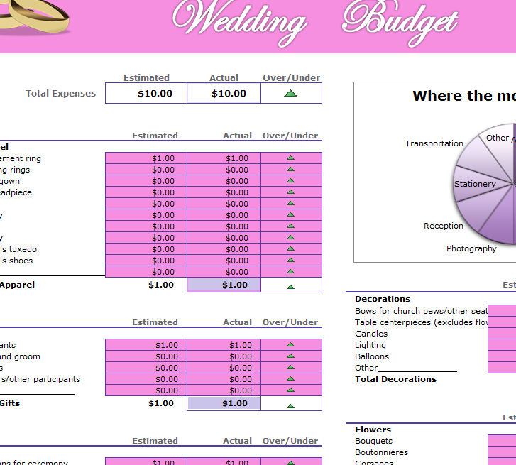 Perfect Wedding Day Budget