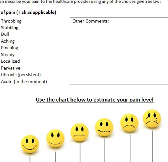 Pain Level Chart