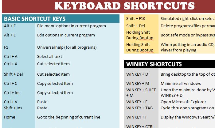 tkeyboard shortcuts
