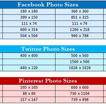 Social Media Photo Sizes