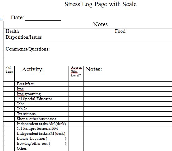 Stress Scale Log Page