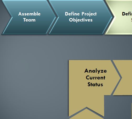 Basic Management Process Presentation